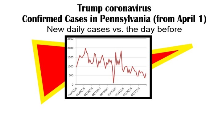 day by new cases trump coronavirus-6-02